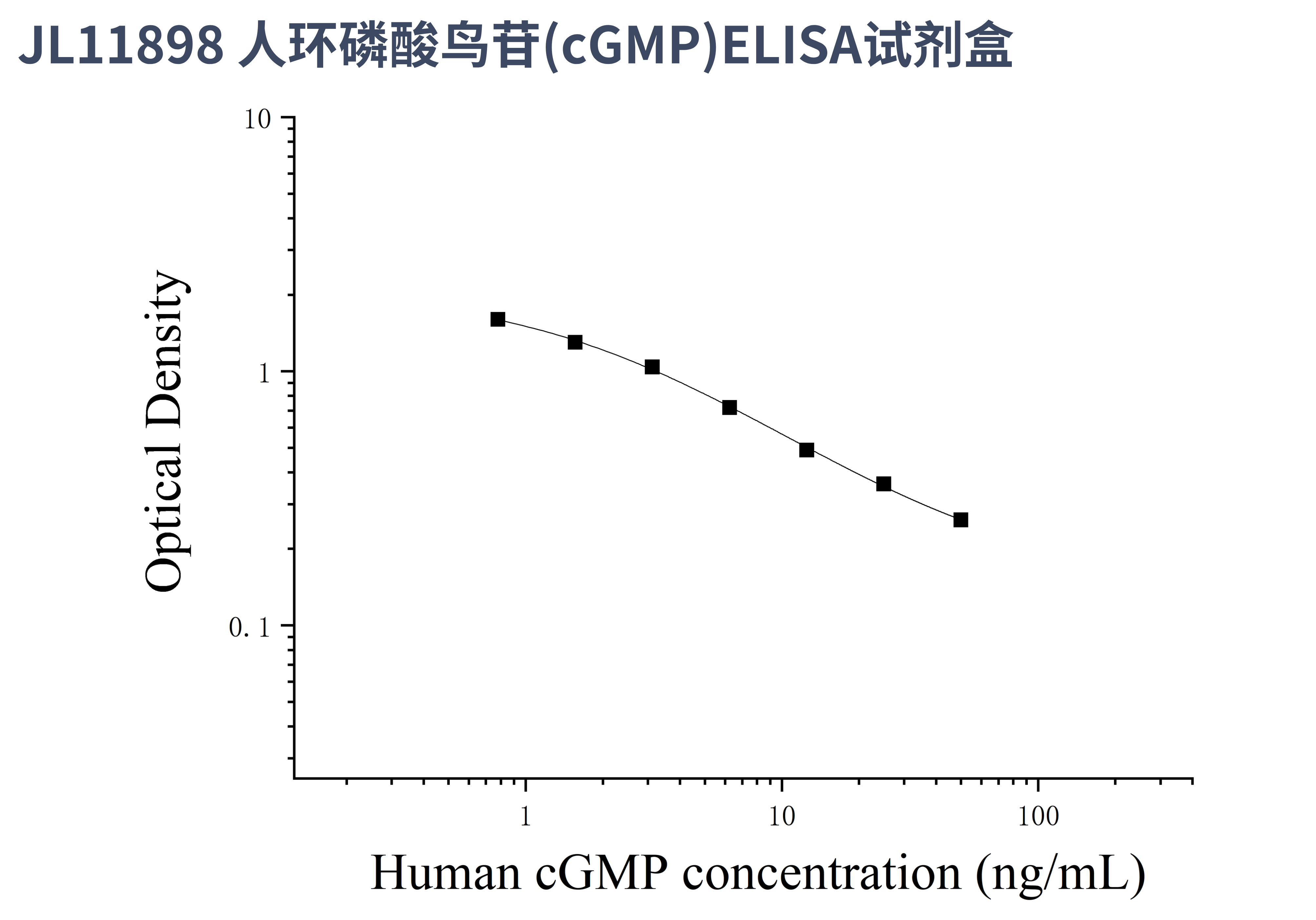 人环磷酸鸟苷(cGMP)ELISA试剂盒- 江莱生物官网