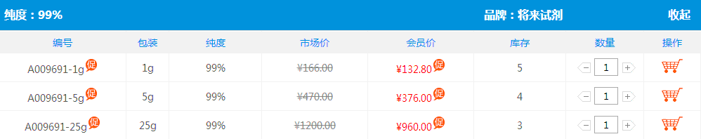 order1914-65-4