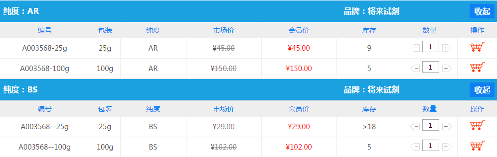 曙红Y(水溶)|17372-87-1价格