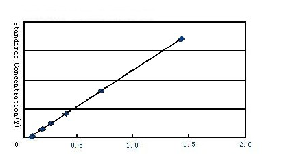 人1,25二羟基维生素D(1,25(OH)2VD)试剂盒(ELISA)
