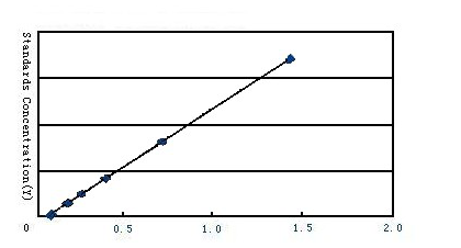 豚鼠过敏性迟缓反应物质（SRS-A）试剂盒（ELISA）