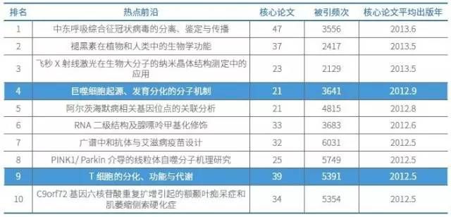 生物科学