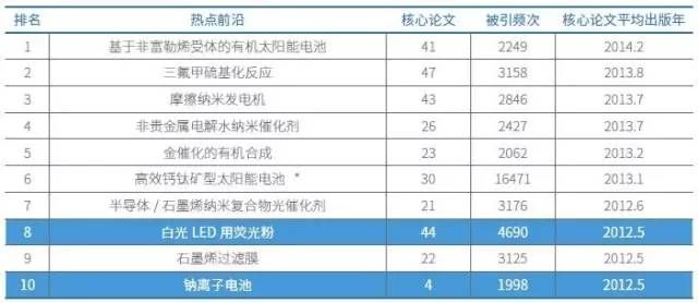 化学与材料科学