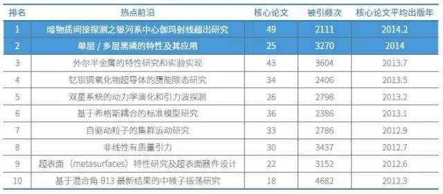 物理学
