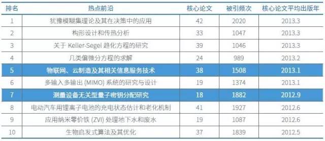 数学、计算机科学与工程学
