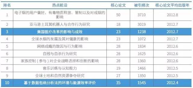 经济学、心理学及其他社会科学