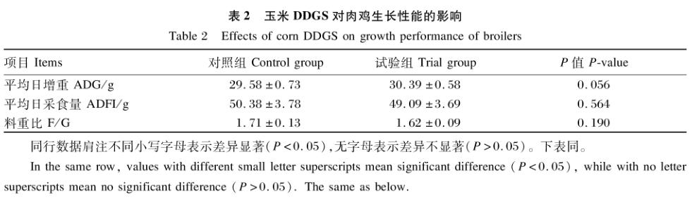 研究数据表